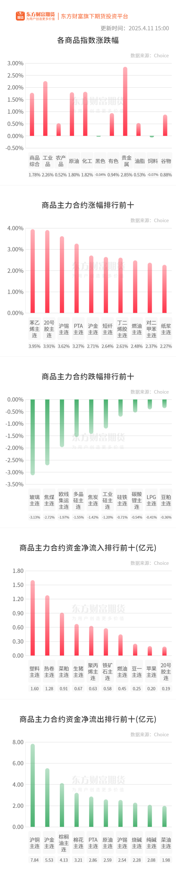 咸阳股票配资 期市收评 | 国内商品多数上涨 贵金属板块涨幅居前