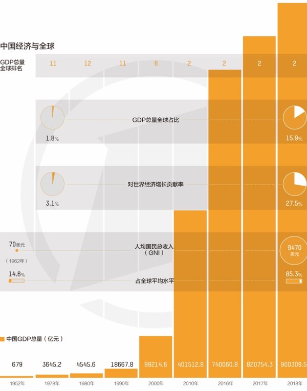 配资门户一家天下 7张图表讲述70年中国速度