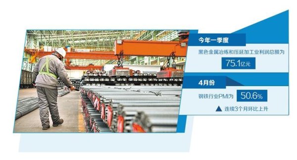 炒股加杆杆的平台 钢铁业进入减量提质发展新阶段
