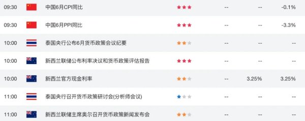 全民配资股票平台 新西兰联储7月不降息≠放弃宽松？纽币NZDUSD或将进入“数据审判月”